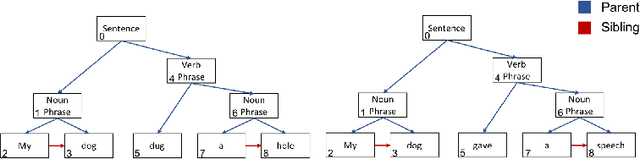 Figure 4 for Tree-Transformer: A Transformer-Based Method for Correction of Tree-Structured Data