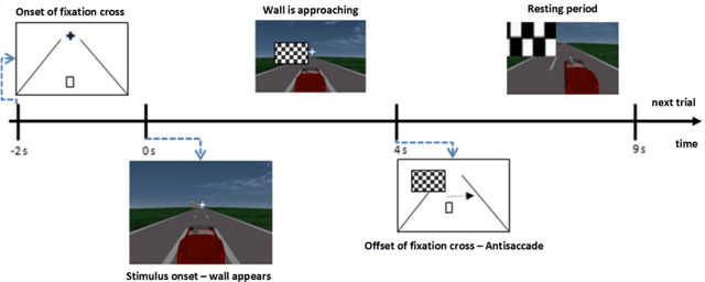 Figure 4 for A Tutorial on Graph Theory for Brain Signal Analysis