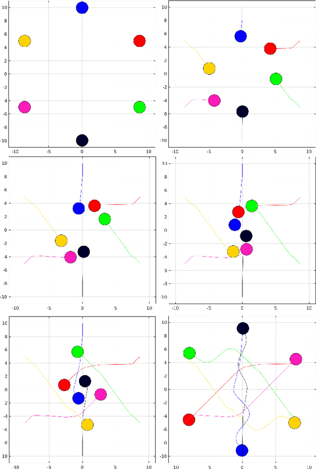 Figure 4 for IVO: Inverse Velocity Obstacles for Real Time Navigation