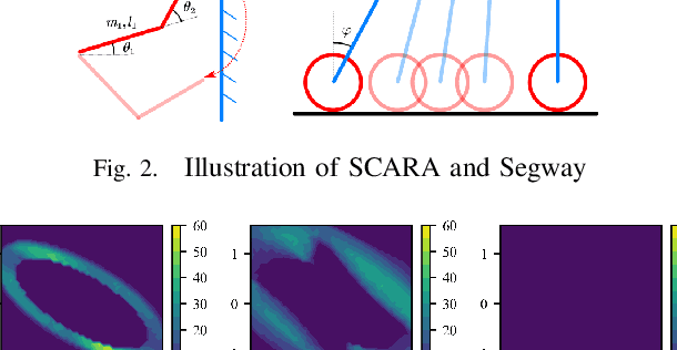 Figure 2 for Robust Safe Control for Uncertain Dynamic Models
