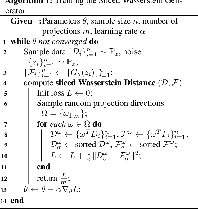 Figure 3 for Generative Modeling using the Sliced Wasserstein Distance
