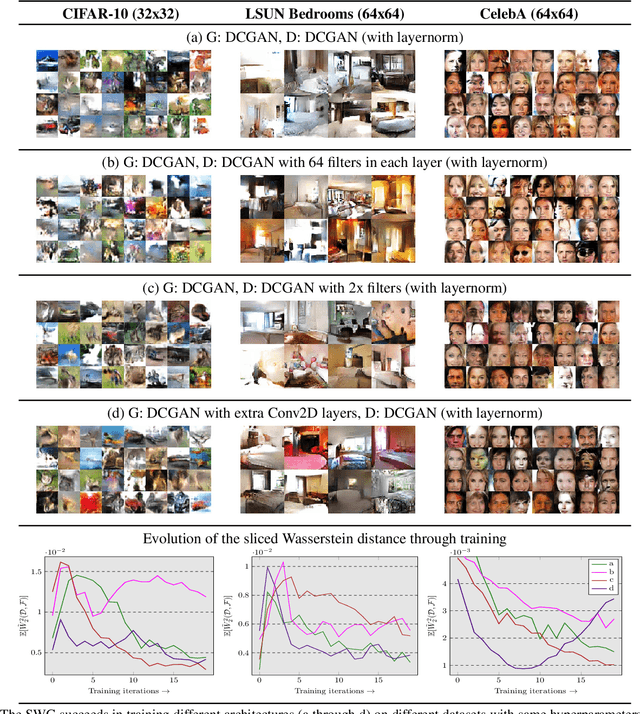 Figure 4 for Generative Modeling using the Sliced Wasserstein Distance
