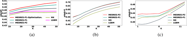 Figure 4 for Rich-Item Recommendations for Rich-Users via GCNN: Exploiting Dynamic and Static Side Information