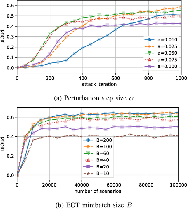 Figure 4 for Physical Adversarial Textures that Fool Visual Object Tracking