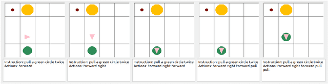 Figure 3 for Zero-Shot Generalization using Intrinsically Motivated Compositional Emergent Protocols