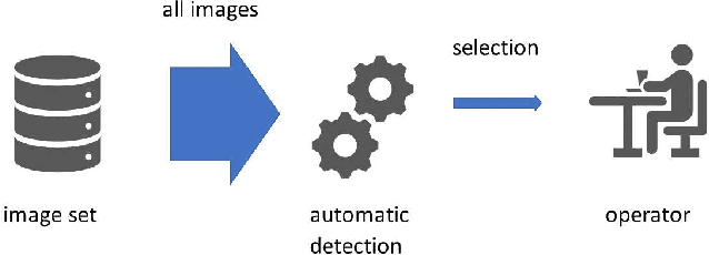 Figure 1 for Adversarial Patch Camouflage against Aerial Detection