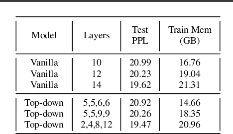 Figure 3 for Multi-scale Transformer Language Models