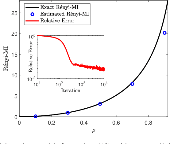 Figure 1 for A Variational Formula for Rényi Divergences