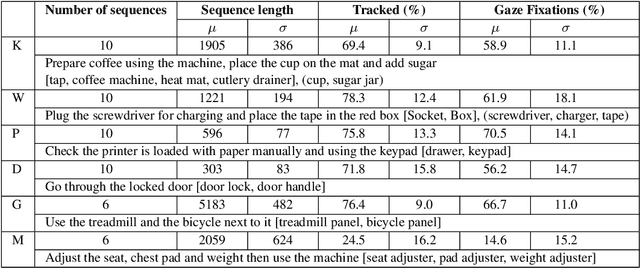 Figure 2 for You-Do, I-Learn: Unsupervised Multi-User egocentric Approach Towards Video-Based Guidance