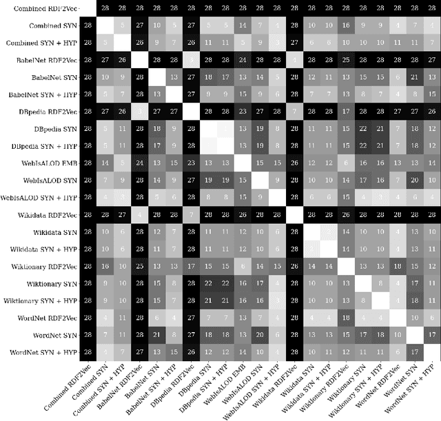 Figure 2 for Background Knowledge in Schema Matching: Strategy vs. Data