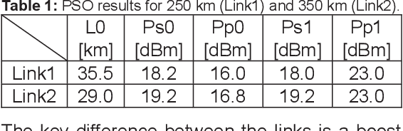Figure 2 for All-Optical Nonlinear Pre-Compensation of Long-Reach Unrepeatered Systems