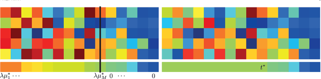 Figure 1 for The fastest $\ell_{1,\infty}$ prox in the west