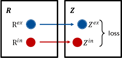 Figure 1 for Automatic Reward Design via Learning Motivation-Consistent Intrinsic Rewards
