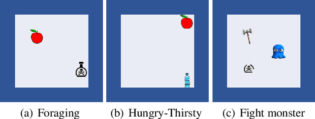 Figure 3 for Automatic Reward Design via Learning Motivation-Consistent Intrinsic Rewards