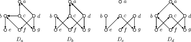 Figure 3 for Parameterized Complexity Results for Exact Bayesian Network Structure Learning