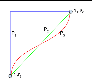 Figure 1 for Axiomatic Attribution for Deep Networks
