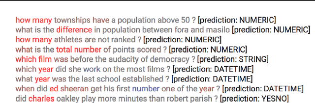Figure 4 for Axiomatic Attribution for Deep Networks