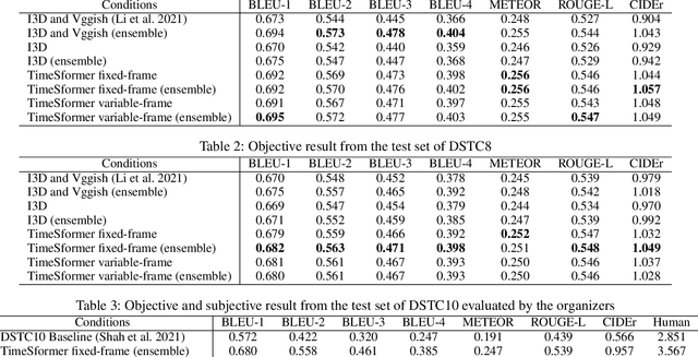 Figure 3 for Audio Visual Scene-Aware Dialog Generation with Transformer-based Video Representations