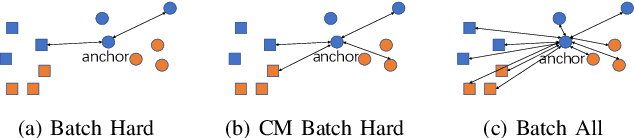 Figure 2 for Unified Batch All Triplet Loss for Visible-Infrared Person Re-identification