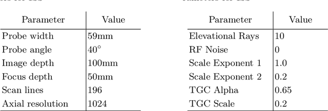 Figure 3 for CACTUSS: Common Anatomical CT-US Space for US examinations