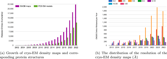 Figure 1 for Deep learning for reconstructing protein structures from cryo-EM density maps: recent advances and future directions
