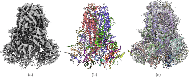 Figure 4 for Deep learning for reconstructing protein structures from cryo-EM density maps: recent advances and future directions