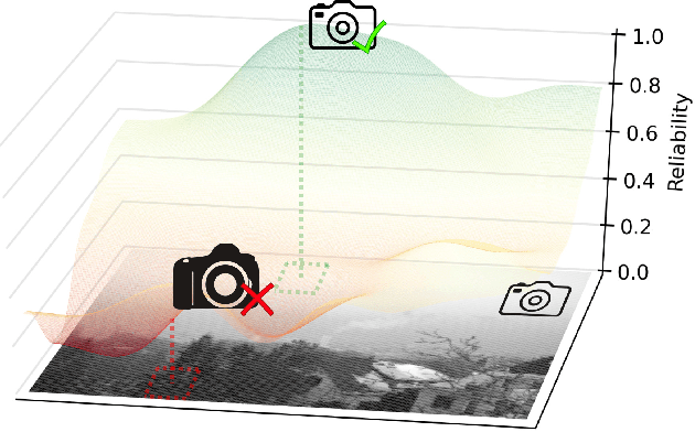 Figure 1 for Reliability Map Estimation For CNN-Based Camera Model Attribution
