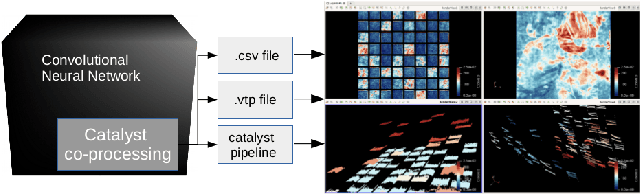 Figure 2 for In situ TensorView: In situ Visualization of Convolutional Neural Networks