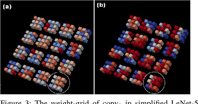Figure 3 for In situ TensorView: In situ Visualization of Convolutional Neural Networks