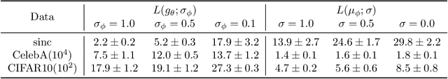 Figure 2 for Variational Autoencoders: A Harmonic Perspective