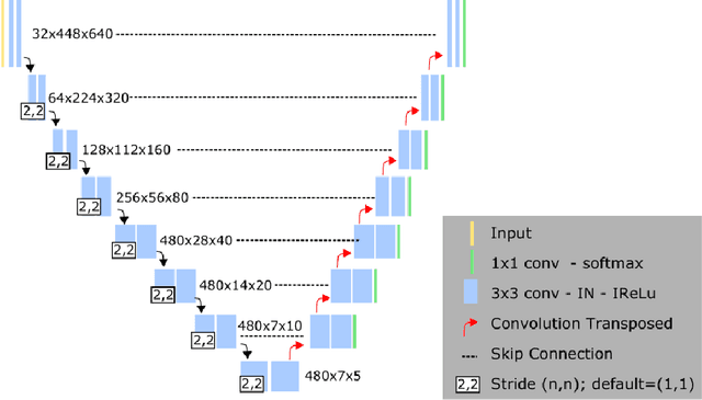 Figure 3 for AI-enabled Assessment of Cardiac Systolic and Diastolic Function from Echocardiography