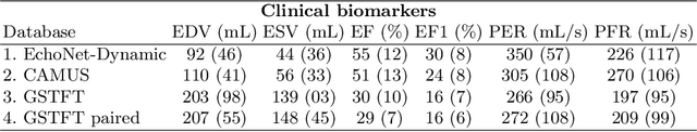 Figure 4 for AI-enabled Assessment of Cardiac Systolic and Diastolic Function from Echocardiography