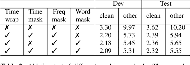 Figure 4 for Semantic Mask for Transformer based End-to-End Speech Recognition