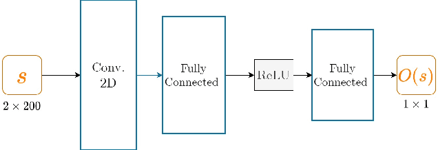 Figure 3 for Length Learning for Planar Euclidean Curves