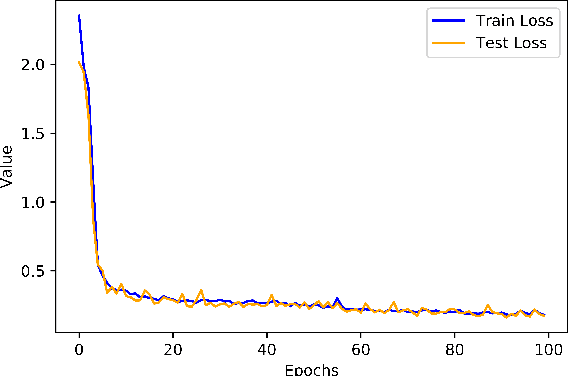 Figure 4 for Length Learning for Planar Euclidean Curves