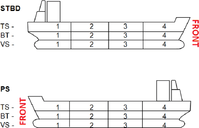 Figure 1 for Surface Defect Detection and Evaluation for Marine Vessels using Multi-Stage Deep Learning