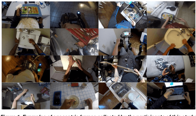 Figure 2 for Measuring hand use in the home after cervical spinal cord injury using egocentric video