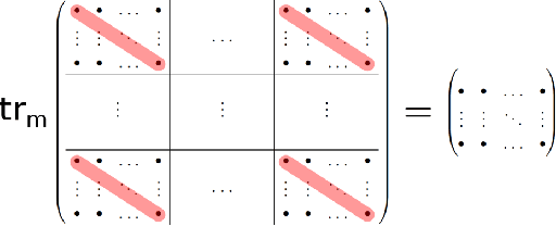 Figure 1 for Partial Trace Regression and Low-Rank Kraus Decomposition