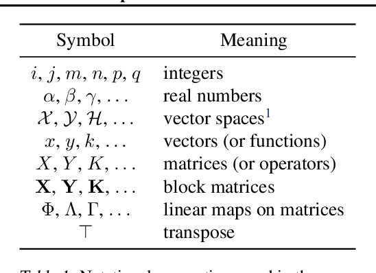 Figure 2 for Partial Trace Regression and Low-Rank Kraus Decomposition