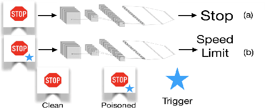 Figure 1 for Detecting Backdoors in Neural Networks Using Novel Feature-Based Anomaly Detection