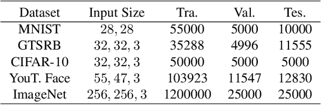 Figure 2 for Detecting Backdoors in Neural Networks Using Novel Feature-Based Anomaly Detection