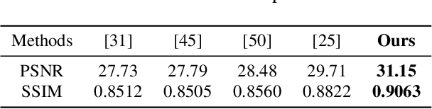 Figure 2 for ARVo: Learning All-Range Volumetric Correspondence for Video Deblurring