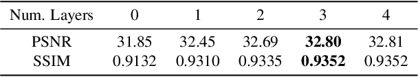 Figure 4 for ARVo: Learning All-Range Volumetric Correspondence for Video Deblurring