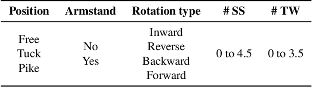 Figure 3 for What and How Well You Performed? A Multitask Learning Approach to Action Quality Assessment