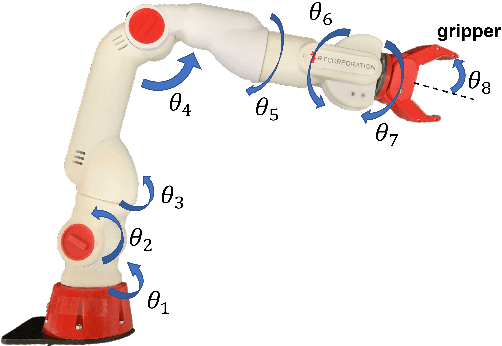 Figure 3 for Imitation Learning for Nonprehensile Manipulation through Self-Supervised Learning Considering Motion Speed