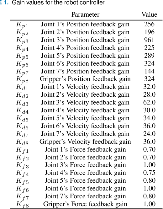 Figure 2 for Imitation Learning for Nonprehensile Manipulation through Self-Supervised Learning Considering Motion Speed