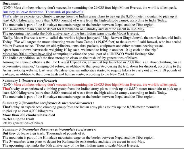 Figure 1 for Extractive is not Faithful: An Investigation of Broad Unfaithfulness Problems in Extractive Summarization
