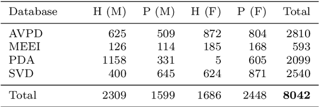 Figure 4 for Towards Robust Voice Pathology Detection