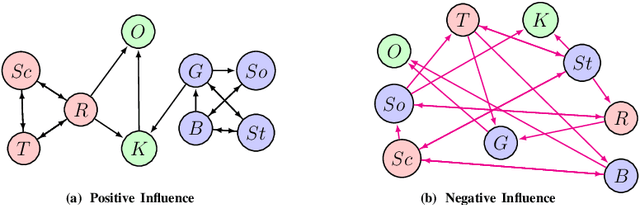 Figure 1 for Strategic Prediction with Latent Aggregative Games