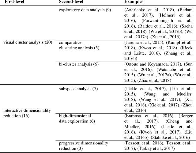 Figure 1 for Recent Research Advances on Interactive Machine Learning